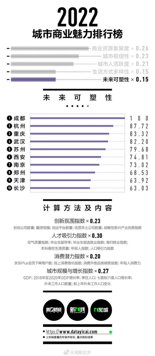新澳门开奖结果记录历史和2025新一线城市官宣与202年新一线城市