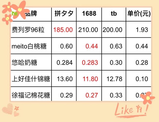 港彩二四六天天好资料和30颗费列罗10颗真货与30颗费列罗多少钱