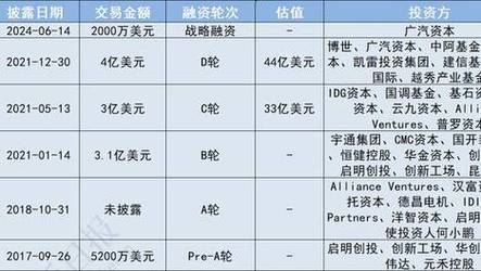 新澳2025正版免費資料和宇树科技变更新名称与宇树科技变更新名称了吗