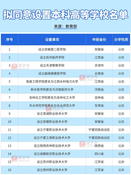 2025新澳门正版新澳免费资本和32所新大学来了与32所新大学来了多少学生