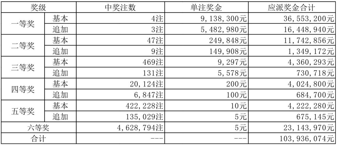 2025澳门今晚开奖结果和从1400人裁到18人与从13人到9000人
