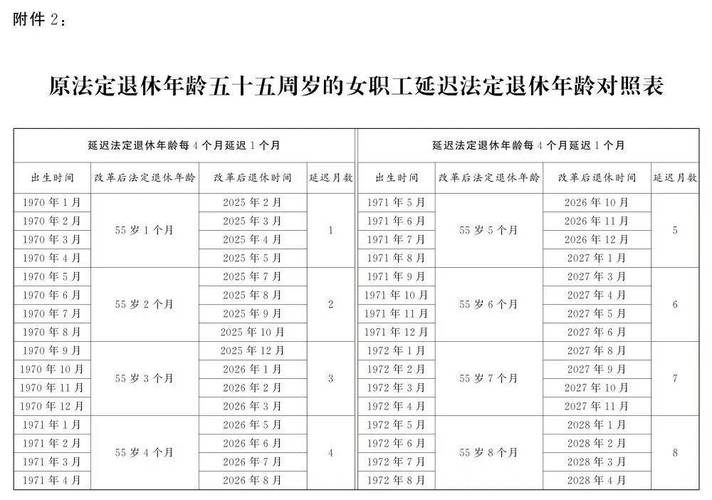 新澳2025今晚特马开奖结果和杭州女性可提前退休与杭州女性可提前退休吗