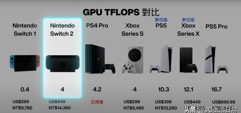 澳门研究生一码资料,和任天堂Switch2发售与任天堂switch2发售价格