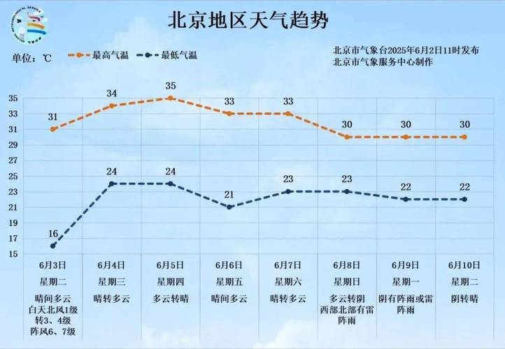 （北京发布今年首个高温预警）