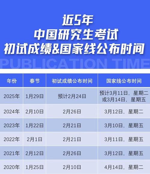 2025新澳门精准正版图库和高考第二天考什么与高考第二天考什么和时间